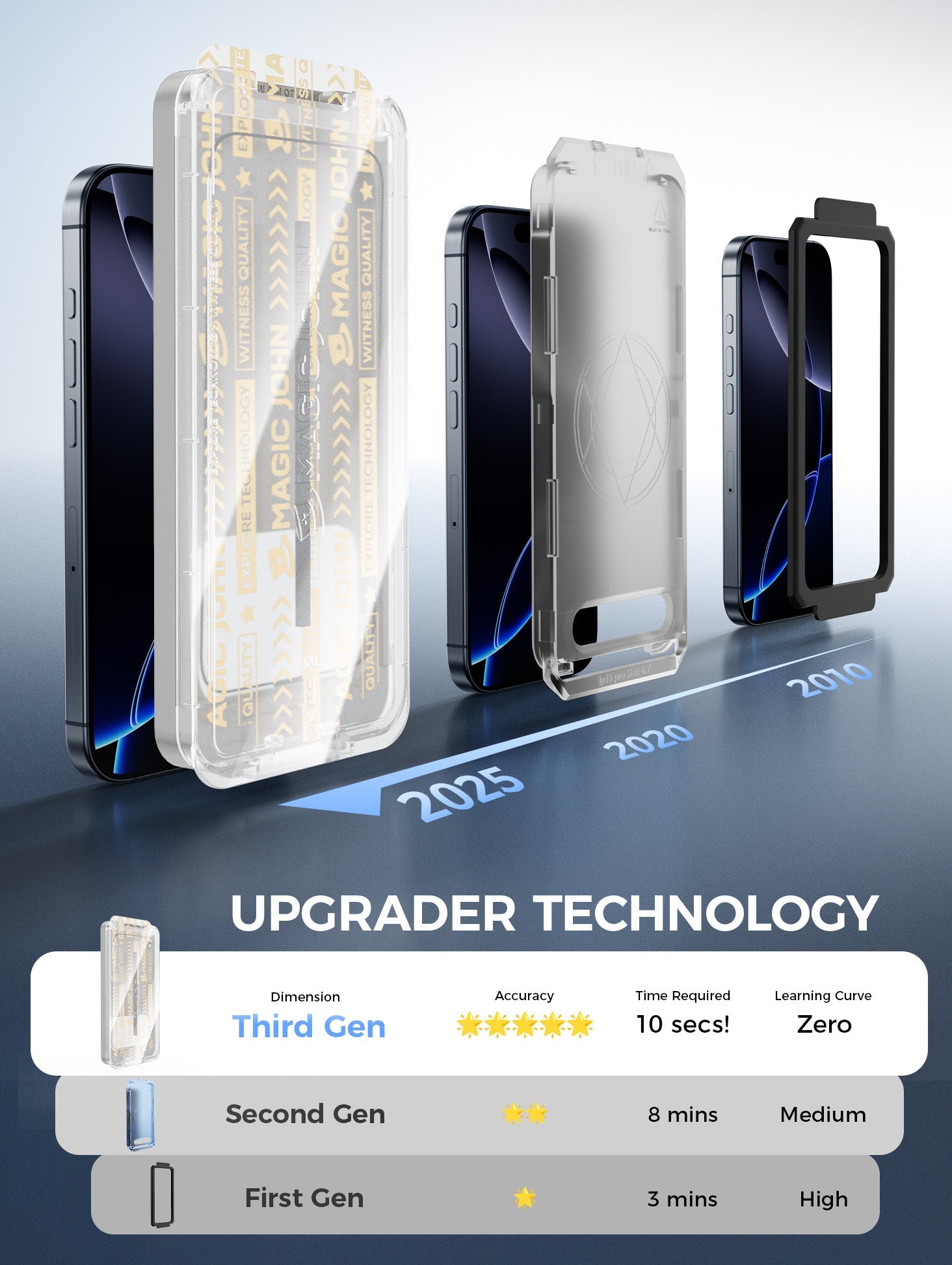 MAGIC JOHN 3rd Generation Screen Protector for Samsung - Automatic Dust Free Eco-Friendly Protection